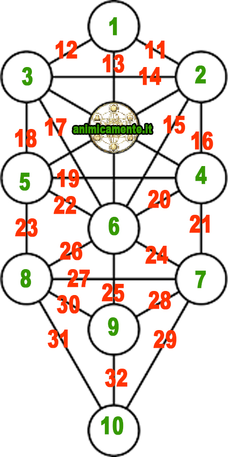 Angelologia La Kabbalah E I 72 Nomi Di Dio Animicamente it